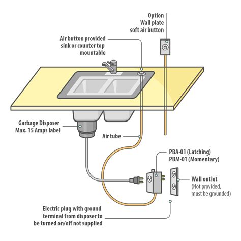 waste disposal switch wiring diagram